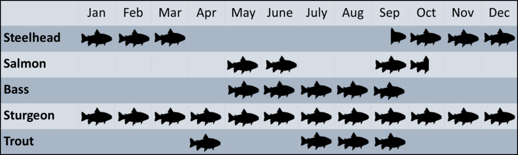 Idaho fishing season chart
